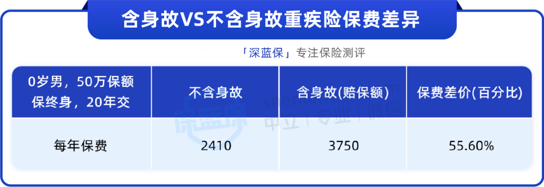 收入再高，也不要随便给孩子买重疾险！